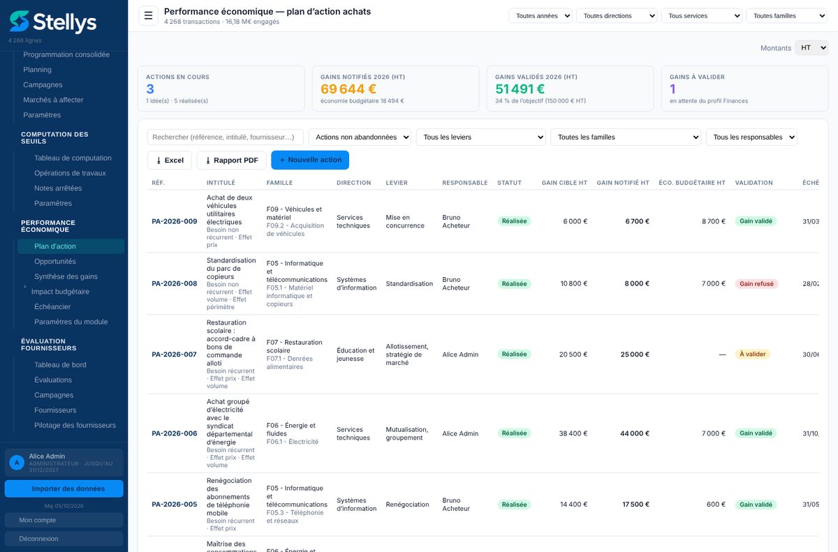 Plan d’action achats : actions, gains notifiés et validés
