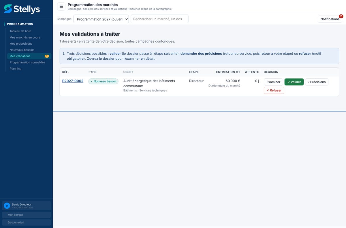 Programmation des marchés : dossiers en attente de validation du directeur